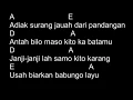 Download Lagu Boy Sandy - Rindu Di Awan Biru (Chord \u0026 Lyric)