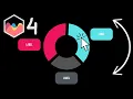 How to Make Rotating Doughnut Chart With Labels in Chart JS 4