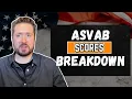 What Your ASVAB Score Means for Your U S Military Career ASVAB Scores Explained