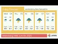 Weather in Londonderry New Hampshire - Wednesday Jun 04 2025