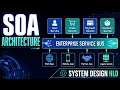 Service-Oriented Architecture SOA Explained System Design HLD