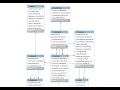 Create ER Diagram of a Database in MySQL Workbench