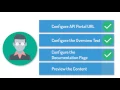 Documenting Your APIs in Oracle API Platform Cloud Service