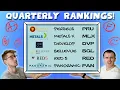 Who s Passing Who s Failing this Quarterly Season Daily Mining Show