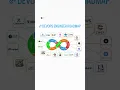 DevOps Engineer roadmap Kubernetes Docker Azure AWS Google Cloud Terraform