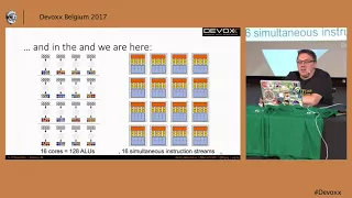 Java on the GPU Where are we now by Dmitry Aleksandrov