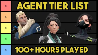 VALORANT | Competitive Agent Tier List