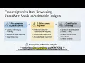 Transcriptomics Made Simple 6 Minutes