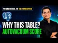PostgreSQL 19 Finally See Which Tables Need VACUUM New Feature