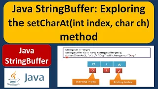 Java StringBuffer Exploring the setCharAt int index char ch method Java Tutorial