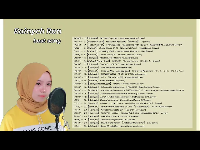 Download MP3 Rainych Ran Best cover [full Album] 2020