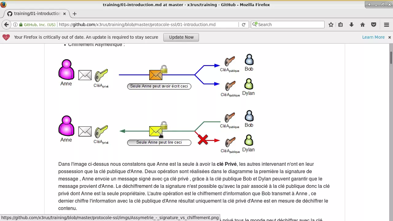 Comprendre le protocole SSL/TLS web server