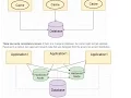 Hazelcast Tutorial - Hello World Example in Java