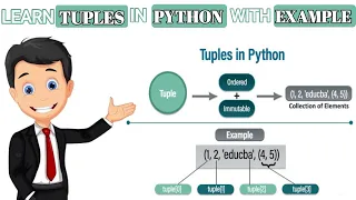 Master Tuples in Python Comprehensive Guide for Beginners