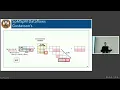 ASPLOS 23 - Session 4C