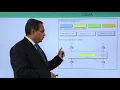 Code Division Multiple Access CDMA