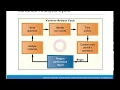 ACCT 205 Chapter 9 Flexible Budgets Performance Analysis