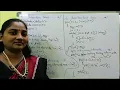 Data Structures in C Insertion Sort using C DS Tutorial in Telugu Telugu Scit Tutorials