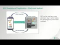 Lagu Fundamentals of NFC/RFID Communications