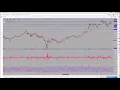 Alerts - Golden Cross