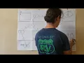 Dijkstra s Algorithm The Professor s Purse