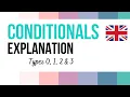 0 1 2 3 CONDITIONALS Explained Learn English Grammar
