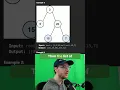BFS for Binary Trees Level Order Traversal Leetcode 102