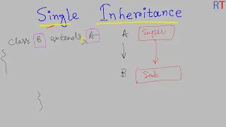 Java-82 Single Inheritance in Java Java Programming