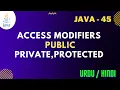 Access Modifiers Types of Modifiers in java Jawad Aslam