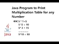 Java Program to Print Multiplication Table for any Number