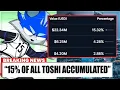 Lagu Did a Whale Really Accumulate 15% of $TOSHI? The On-Chain Truth Explained