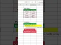 How to use VLOOKUP in Excel