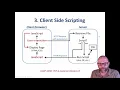 PHP JavaScript Module 1 Section 1 - Web App Architecture