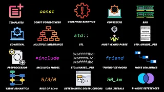 Every C Concept Explained in 12 Minutes