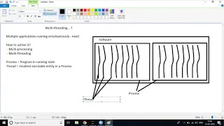 Multi-threading using Python - Part 1