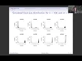 L02 - Simulation and Fitting of Epidemic Models