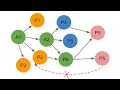 Multi-level BOM Basics