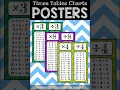 Times Tables Charts Posters - Pin