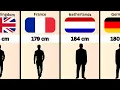 Average Height for Men in Europe Height Comparison