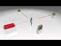 Nikhef animation - How can we detect gravitational waves