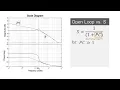 Control design using open loop shaping Using Bode Plots Part 2