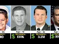 Pete Hegseth Networth Evolution From 1980 - 2026 Trump s Pick For Defence