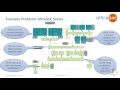17 4 45pm Joined up debugging and analysis in the RISC V world Gajinder Panesar, UltraSoC