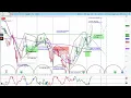 Cycle Low Timing Tracker - Highlighting Bottoming Conditions