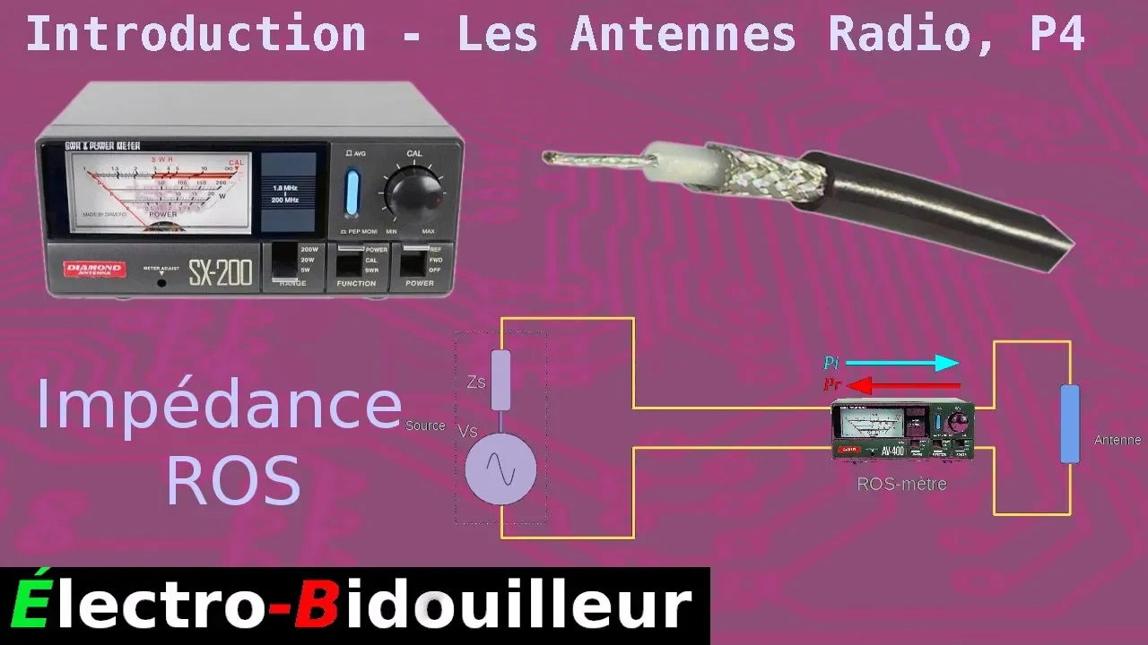 EB_#241 Introduction aux Antennes, Partie 4 - L'impédance des Antennes