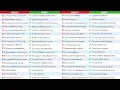The 50 Most Common Grammar Mistakes with Prepositions and How to Avoid Them PART I