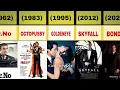 JAMES BOND MOVIES IN ORDER A Comprehensive List to 007 s Film Legacy