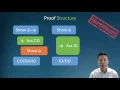 Lecture Unit 4 Derivations in SL part 2