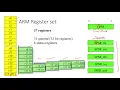 ARM programmer s model