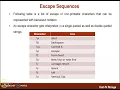 PPS Unit-IV - String Part 1 by Prof Pradnya Bachhav